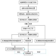 啊啊啊啊c我后入sb基于直流电法的煤层增透措施效果快速检验技术